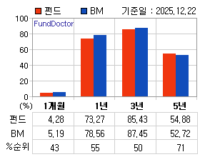 �ݵ� �Ⱓ���ͷ� íƮ