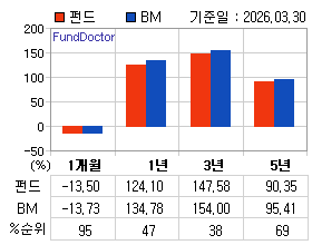 �ݵ� �Ⱓ���ͷ� íƮ