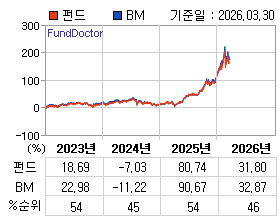 �ݵ� �⵵�� ���ͷ� íƮ