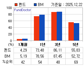 �ݵ� �Ⱓ���ͷ� íƮ