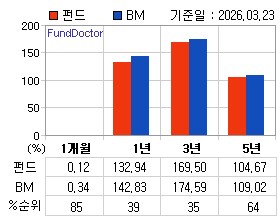 �ݵ� �Ⱓ���ͷ� íƮ