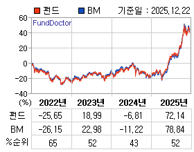 �ݵ� �⵵�� ���ͷ� íƮ