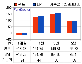 �ݵ� �Ⱓ���ͷ� íƮ