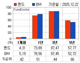 �ݵ� �Ⱓ���ͷ� íƮ