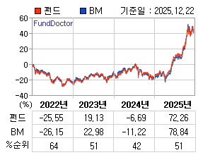 �ݵ� �⵵�� ���ͷ� íƮ