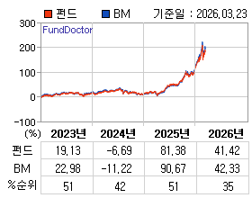 �ݵ� �⵵�� ���ͷ� íƮ