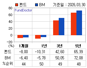 �ݵ� �Ⱓ���ͷ� íƮ