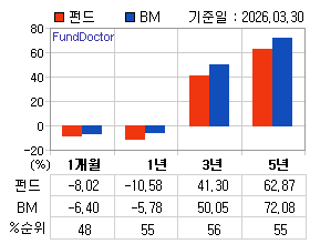 �ݵ� �Ⱓ���ͷ� íƮ