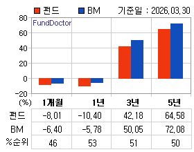 �ݵ� �Ⱓ���ͷ� íƮ