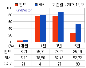 �ݵ� �Ⱓ���ͷ� íƮ