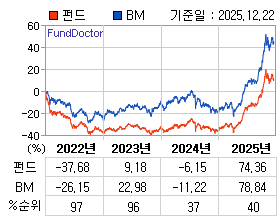 �ݵ� �⵵�� ���ͷ� íƮ