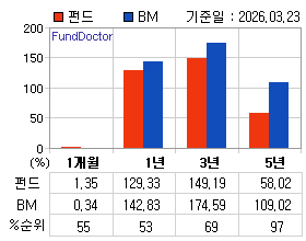 �ݵ� �Ⱓ���ͷ� íƮ