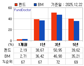 �ݵ� �Ⱓ���ͷ� íƮ