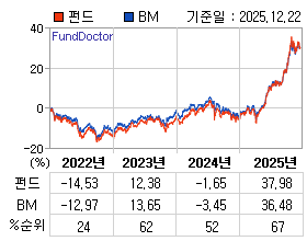 �ݵ� �⵵�� ���ͷ� íƮ