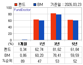 �ݵ� �Ⱓ���ͷ� íƮ