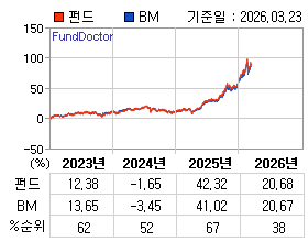 �ݵ� �⵵�� ���ͷ� íƮ