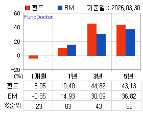 �ݵ� �Ⱓ���ͷ� íƮ