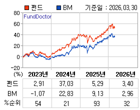 �ݵ� �⵵�� ���ͷ� íƮ