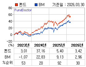 �ݵ� �⵵�� ���ͷ� íƮ