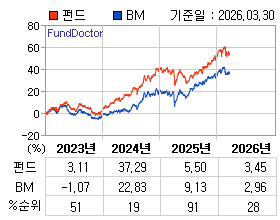 �ݵ� �⵵�� ���ͷ� íƮ