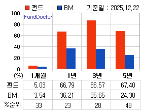 �ݵ� �Ⱓ���ͷ� íƮ