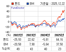 �ݵ� �⵵�� ���ͷ� íƮ