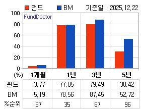 �ݵ� �Ⱓ���ͷ� íƮ