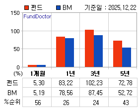 �ݵ� �Ⱓ���ͷ� íƮ