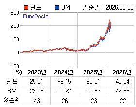 �ݵ� �⵵�� ���ͷ� íƮ