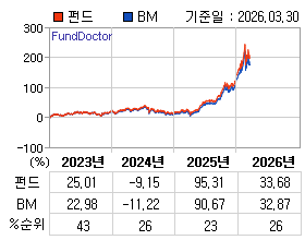 �ݵ� �⵵�� ���ͷ� íƮ