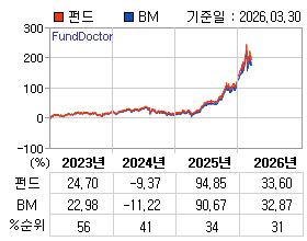 �ݵ� �⵵�� ���ͷ� íƮ