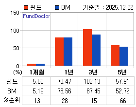 �ݵ� �Ⱓ���ͷ� íƮ