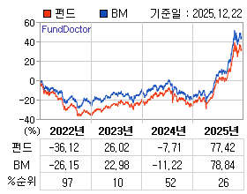 �ݵ� �⵵�� ���ͷ� íƮ