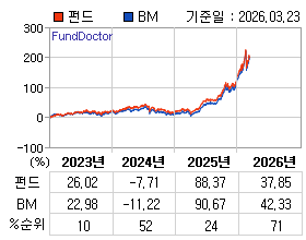 �ݵ� �⵵�� ���ͷ� íƮ