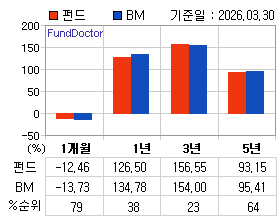 �ݵ� �Ⱓ���ͷ� íƮ