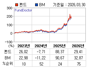 �ݵ� �⵵�� ���ͷ� íƮ