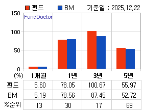 �ݵ� �Ⱓ���ͷ� íƮ