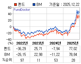 �ݵ� �⵵�� ���ͷ� íƮ