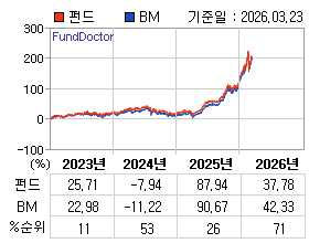 �ݵ� �⵵�� ���ͷ� íƮ