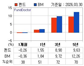 �ݵ� �Ⱓ���ͷ� íƮ