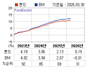 �ݵ� �⵵�� ���ͷ� íƮ