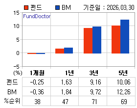 �ݵ� �Ⱓ���ͷ� íƮ