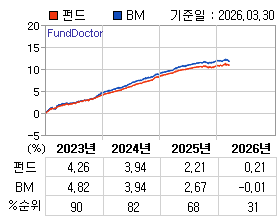 �ݵ� �⵵�� ���ͷ� íƮ