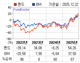 �ݵ� �⵵�� ���ͷ� íƮ