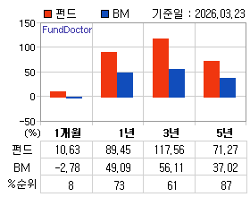 �ݵ� �Ⱓ���ͷ� íƮ