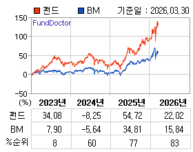 �ݵ� �⵵�� ���ͷ� íƮ