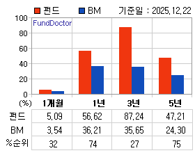 �ݵ� �Ⱓ���ͷ� íƮ