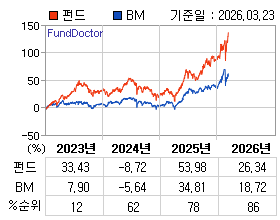 �ݵ� �⵵�� ���ͷ� íƮ