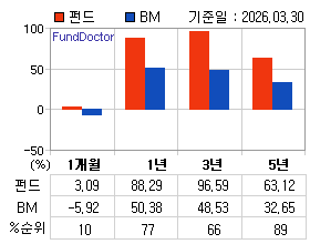 �ݵ� �Ⱓ���ͷ� íƮ