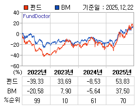 �ݵ� �⵵�� ���ͷ� íƮ